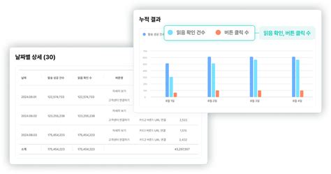 알리고 문자 | 대량 단체문자 발송 사이트