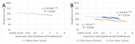 Optimization of the Spot Spacings for Reducing Roughness in Laser ...