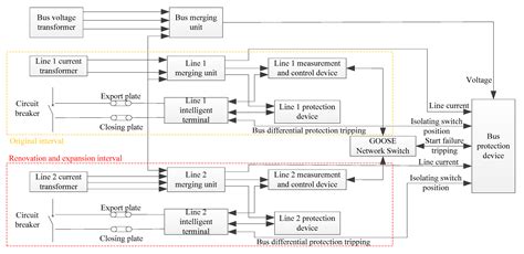 A Verification Method for a Bay Configuration File of Intelligent ...
