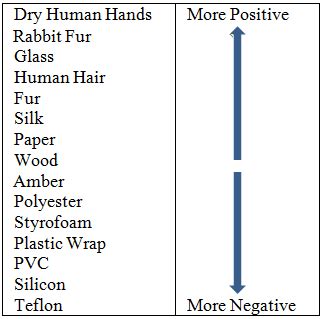 Electricity Examples 的图像结果