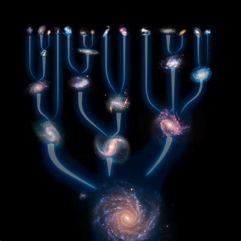 How habitable is your galaxy? | astrobites