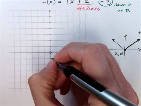 Image result for How to Graph Absolute Function
