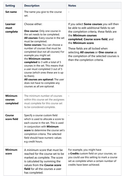 Managing Learning Programs 的图像结果
