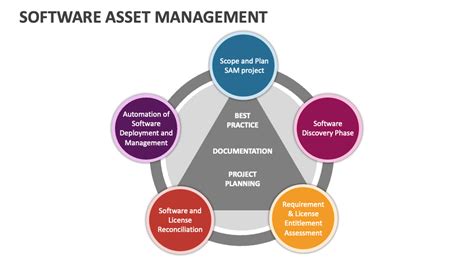 Image result for Asset Management Database Software