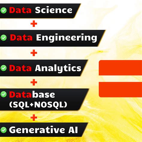 Image result for 5 Minutes Engineering HTML