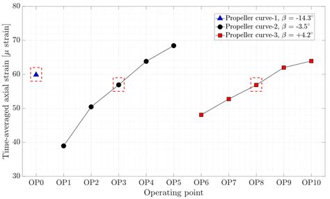 An Indirect Measurement Methodology to Identify Load Fluctuations on ...