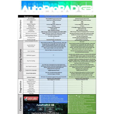 Autopropad Programmer Key 的图像结果