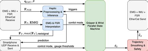 Task Control Block 的图像结果