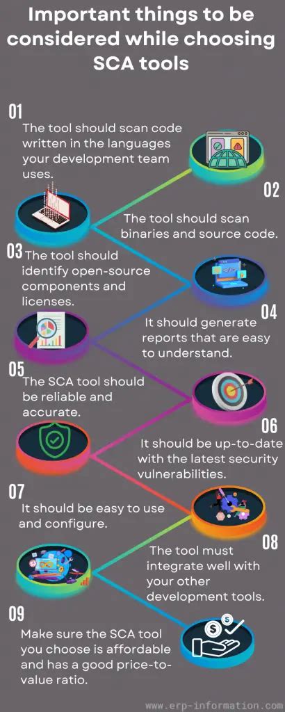 Image result for Using AI for SCA Revision