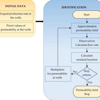 Image result for General Solution Example