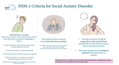 Social Anxiety Disorder in Adults - Diagnosis and Management