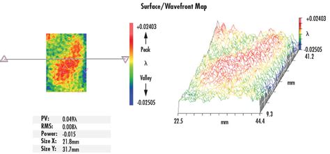 Trending in Optics: The Future of Optical Filters | Edmund Optics