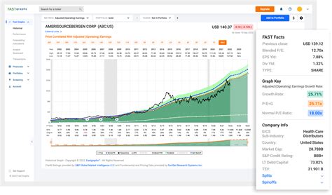 Fast Graphs Website 的图像结果