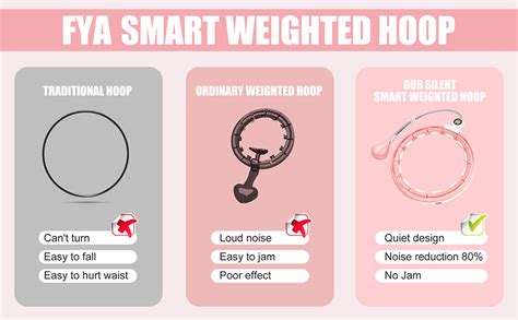 Buy FYA Smart Hula Infinity Hoop for Weight Loss, Fitness Quiet Hula ...