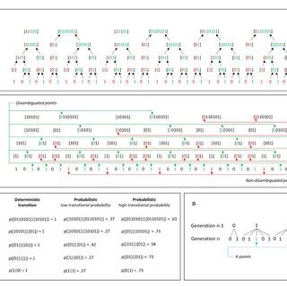 Image result for Written Algorithm Example Fib