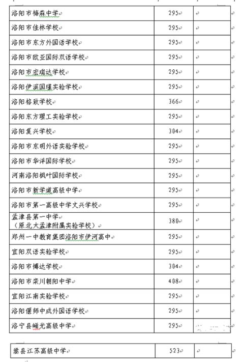 洛阳初中学校排名前十2024年一览表