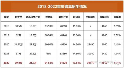 2022年重庆市高考报名人数、录取分数线、上线人数和一分一档表_地区宏观数据频道-华经情报网