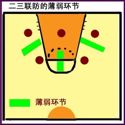 篮球评论中常说的低位，高位具体是指球场的什么区域？ - 知乎