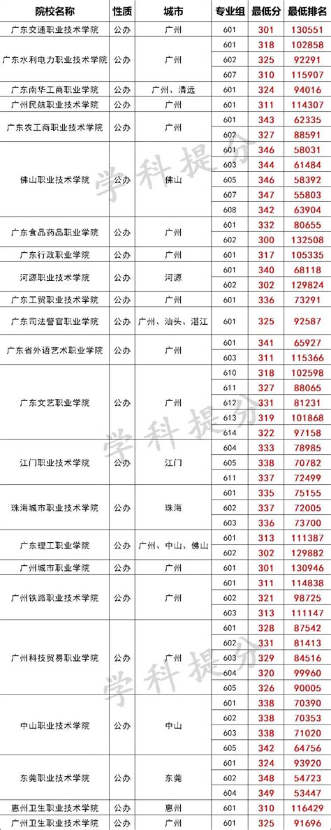 2022重庆高考各大学录取分数线一览表汇总（最新整理）