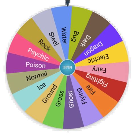 Pokemon Types | Random Spin Wheel Picker