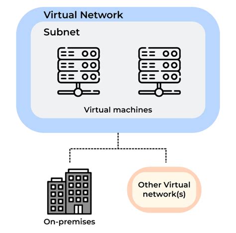 Image result for How to Create Virtual Network