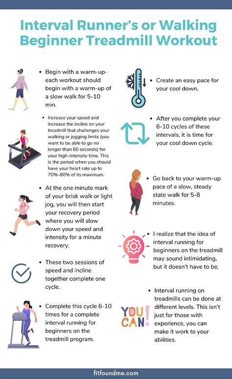 Treadmill Exercise 的图像结果