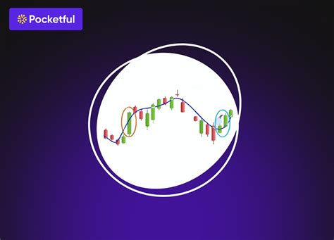 VWAP Strategy: Meaning, Formula, and How It Works