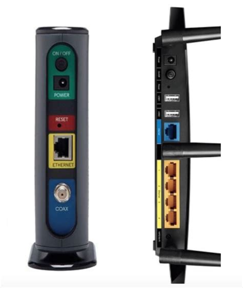 Image result for Router Connection Types