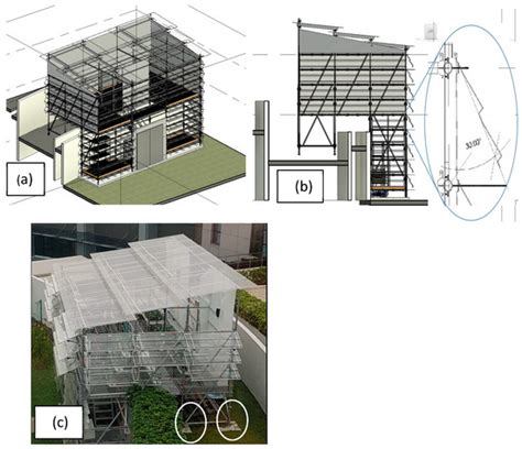 Smart Modular Vertical Farms: Addressing Food Security and Resource ...