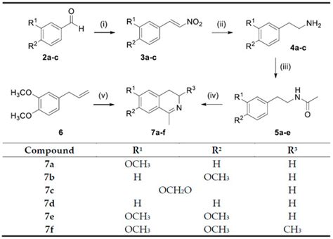 BioChem | An Open Access Journal from MDPI