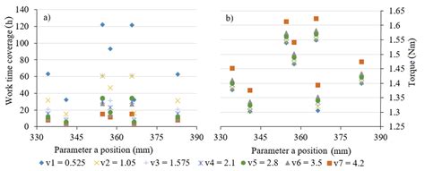 An Analytical Modelling of Demand for Driving Torque of a Wheelchair ...