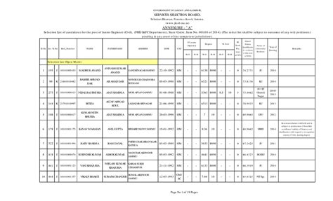 Selection List of Junior Engineer (Civil) - JKSSB 2014 - Studocu