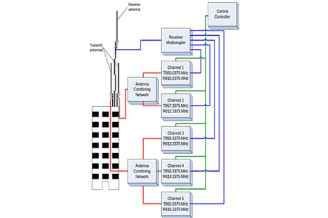 AMS International | Security Solutions