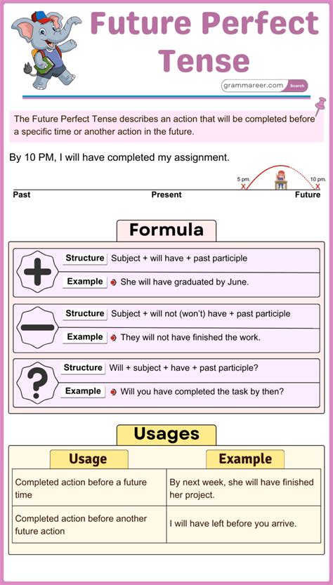 Future Perfect Sentence Structure 的图像结果