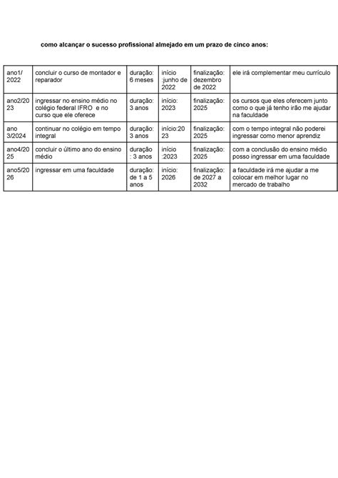 Documento sem título - anotação de aula - como alcançar o sucesso ...