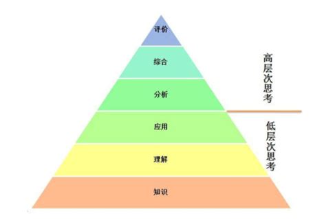 什么叫资讯文章类型呢(什么叫资讯文章类型呢怎么写)