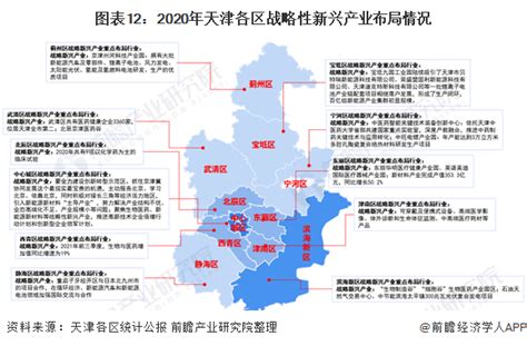 【深度】2021年天津市产业结构全景图谱(附产业布局体系、产业空间布局、产业增加值等) - 滨海新区分区划分 - 实验室设备网