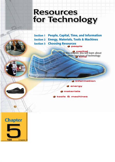 TechEd Projects 的图像结果