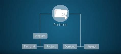 ServiceNow PPM Tutorials 的图像结果