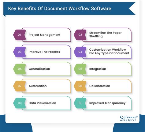 Document Workflow Software 的图像结果