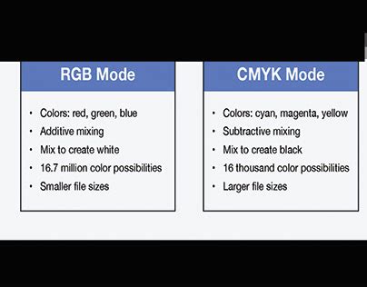 Image result for Conversion RGB a CMYK Python