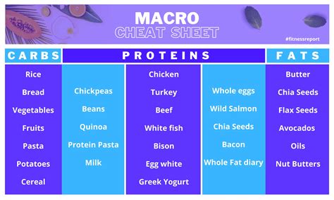 Carb Macro Cheat Sheet The Ultimate Macro Cheat Sheet [FREE PDF]