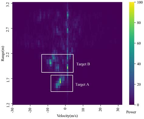 Comprehensive mPoint: A Method for 3D Point Cloud Generation of Human ...