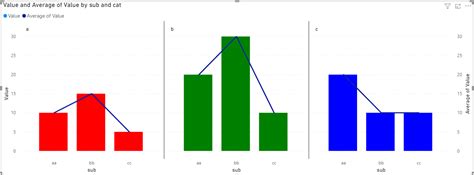 Solved: Facet grid in powerbi - Microsoft Fabric Community