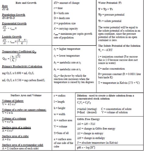 Ap Biology Equation Sheet - Tessshebaylo