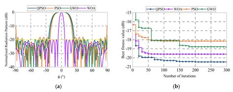 A Hybrid Optimization Algorithm for the Synthesis of Sparse Array ...