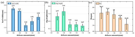 Improved Surface Quality and Microstructure Regulation in High Power ...