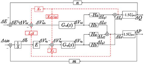 Modeling of Multiple Master–Slave Control under Island Microgrid and ...