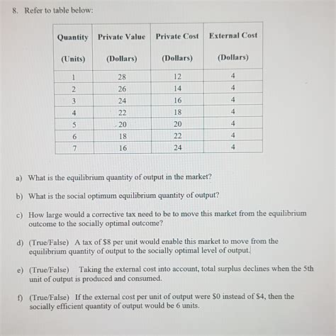 Answered: b) What is the social optimum… | bartleby