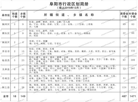 安徽高中毕业证高清图阜阳 - 毕业证样本网